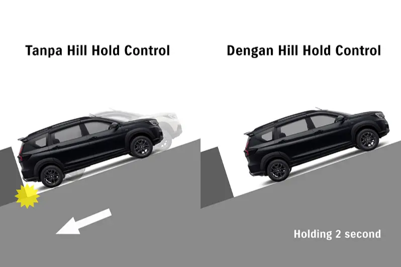 Mengenal Fitur Hill Hold Control (HHC) Suzuki: Sangat Berguna di Tanjakan Pikiran Jember